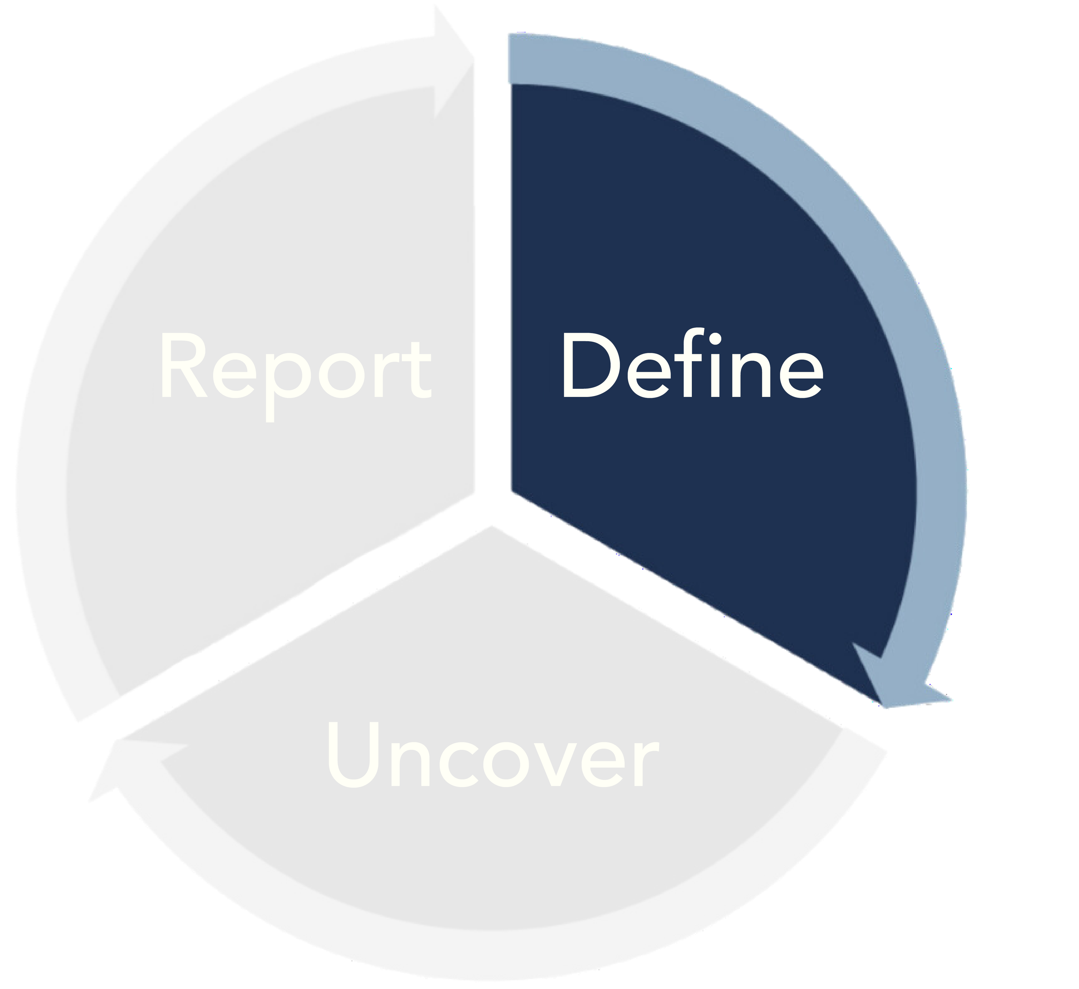 Process Chart